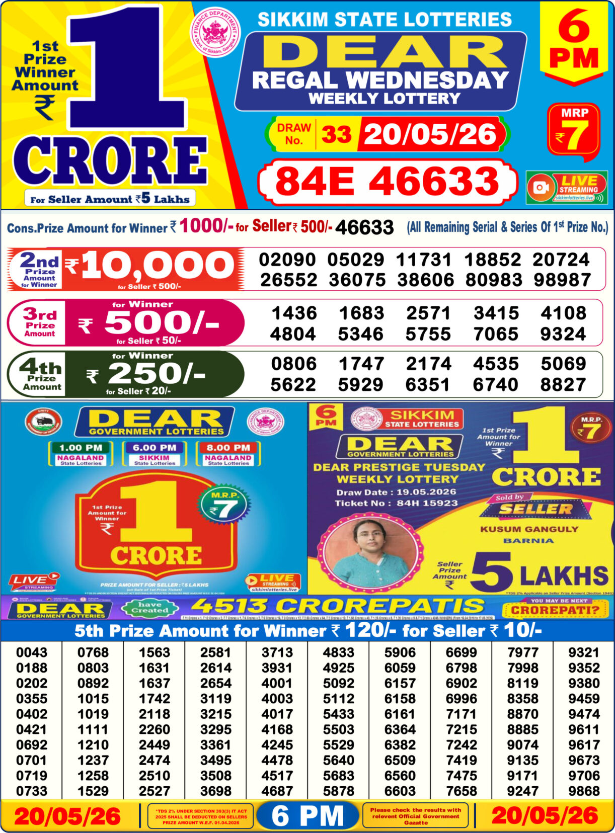 Today Lottery Sambad