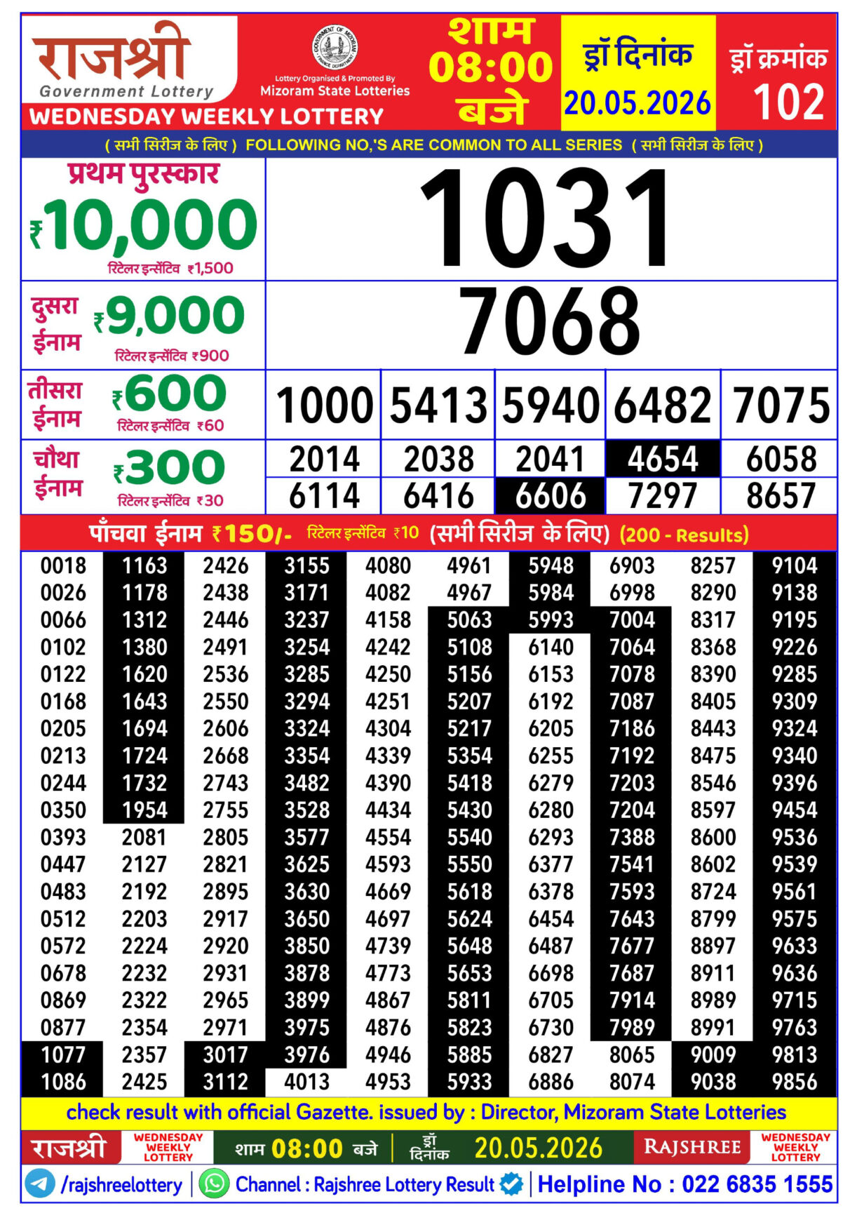 Today Lottery Sambad