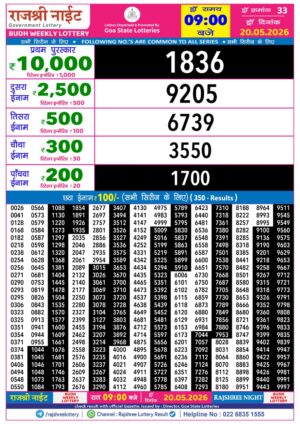 Today Lottery Sambad