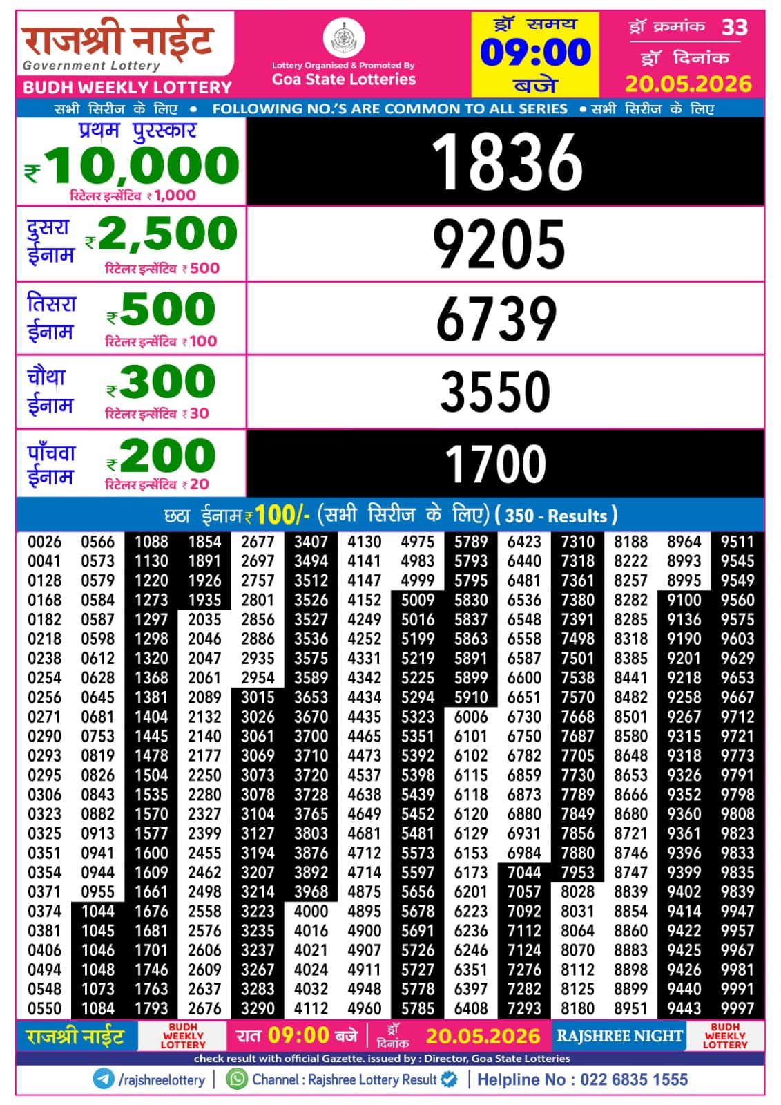 Today Lottery Sambad