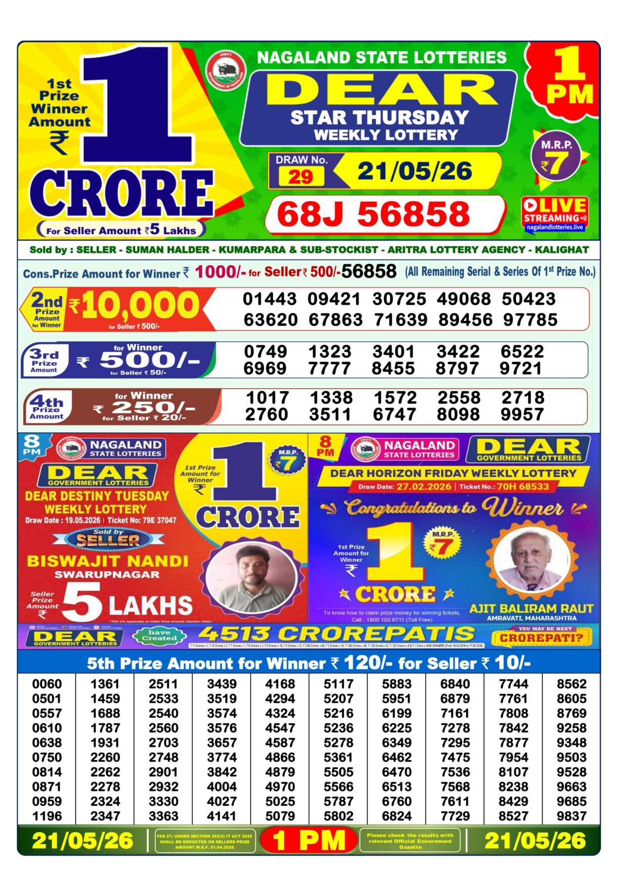 Today Lottery Sambad