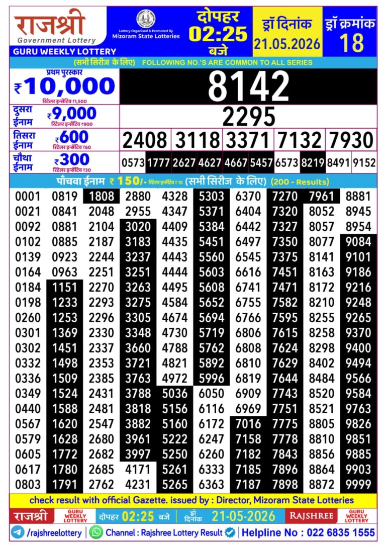 Mizoram State Lottery Rajshree Daily 2.25pm Result 21.05.2026