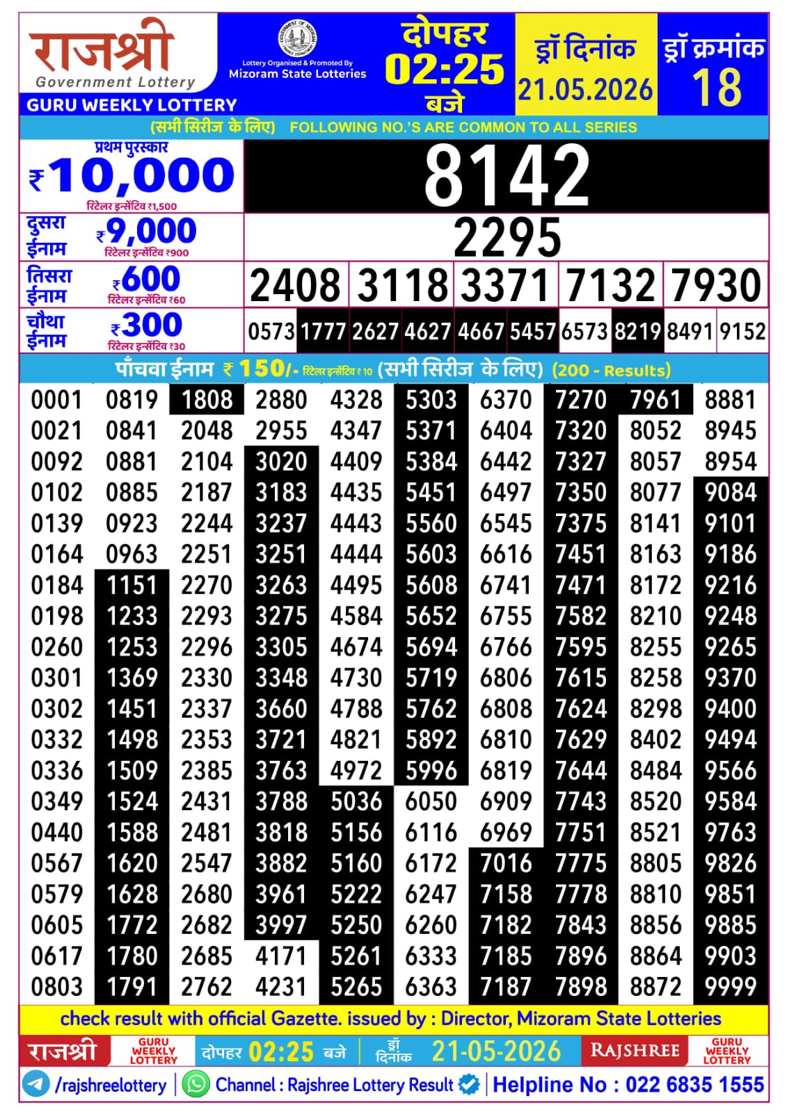 Today Lottery Sambad