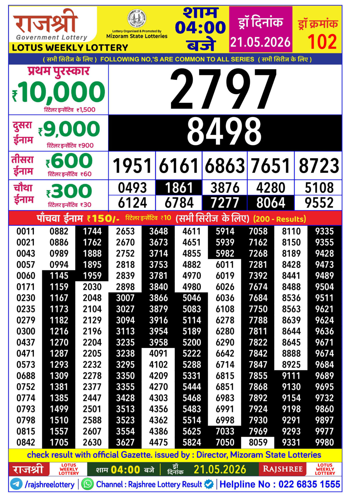 Today Lottery Sambad