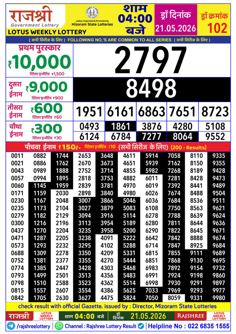 Mizoram State Lottery Rajshree Daily 4pm Result 21.05.2026