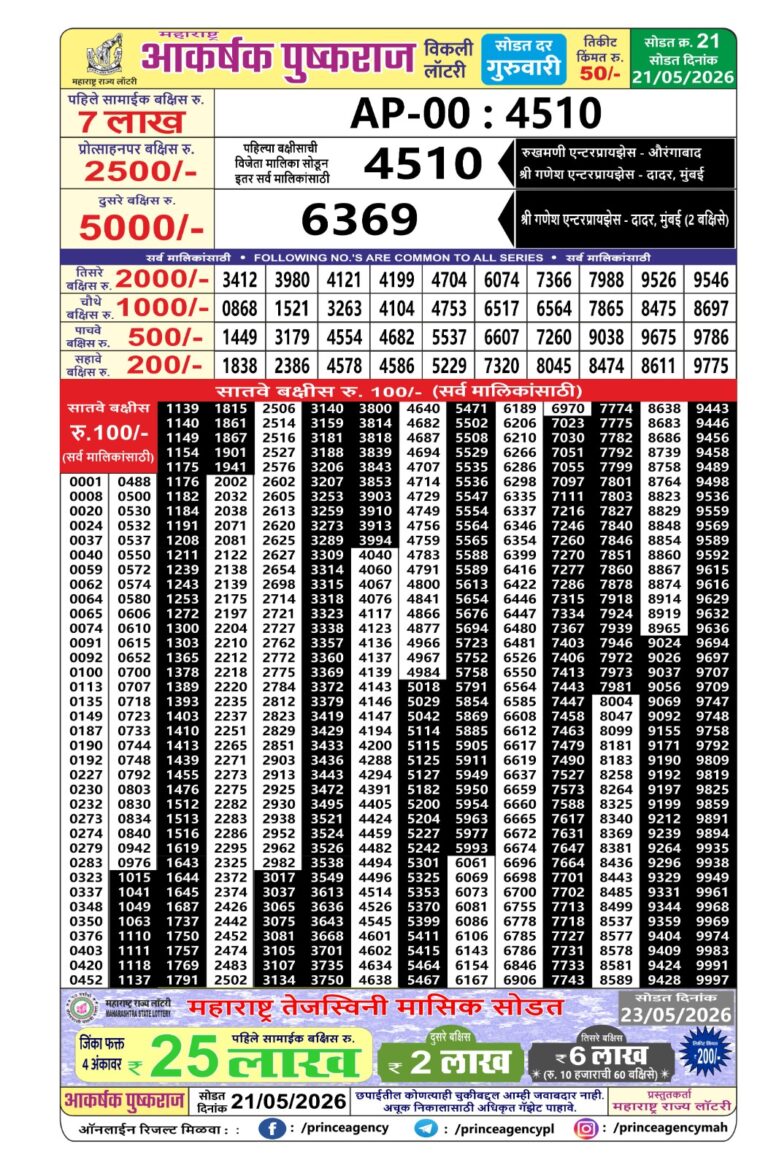 Maharashtra Akarshak Pushkraj Weekly Lottery Draw Result 21.05.2026