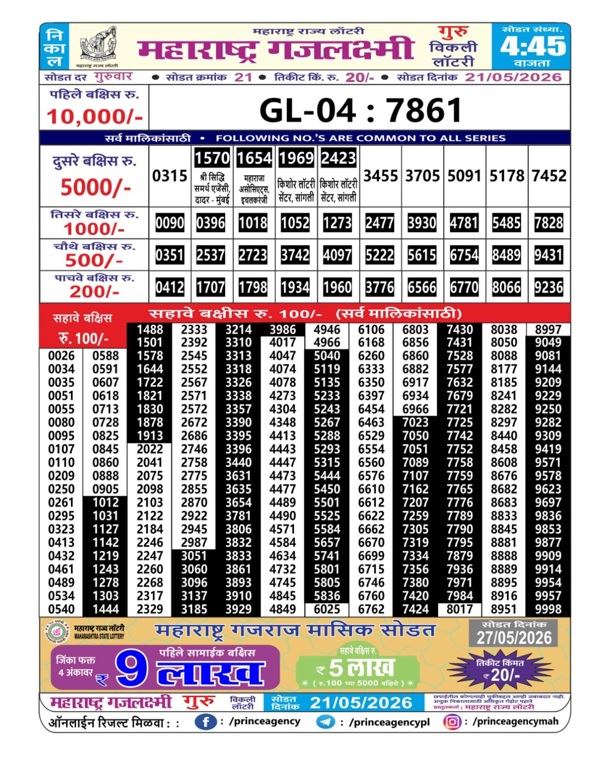 Today Lottery Sambad