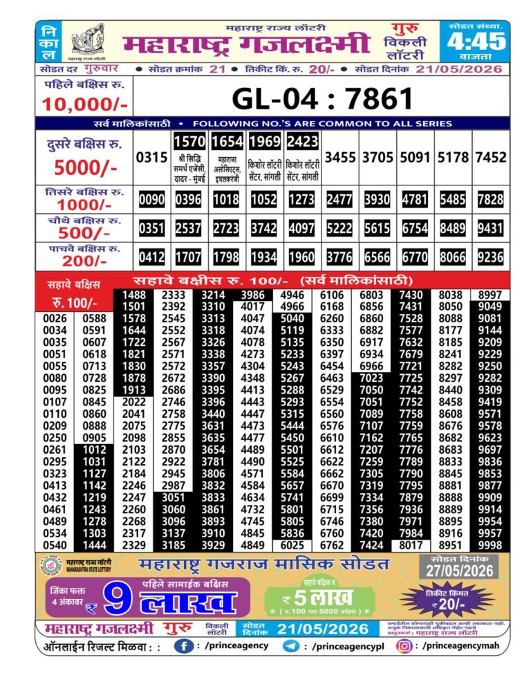 Maharashtra Gajlaxmi Weekly Lottery Result 21.05.2026