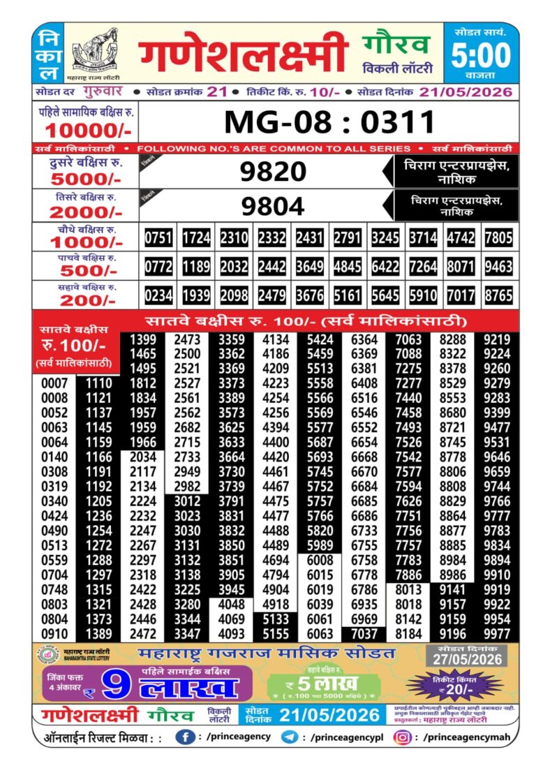 Maharashtra Ganeshlaxmi Weekly Lottery Result 21.05.2026