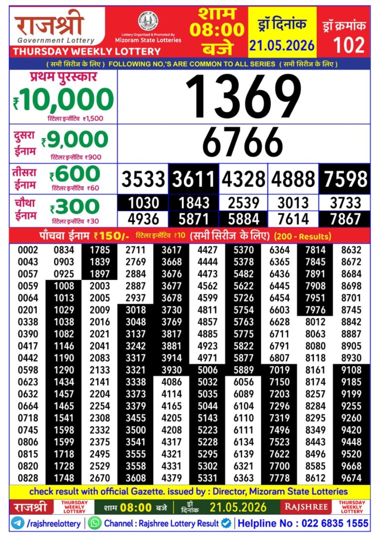 Mizoram State Lottery Rajshree Daily 8pm Result 21.05.2026