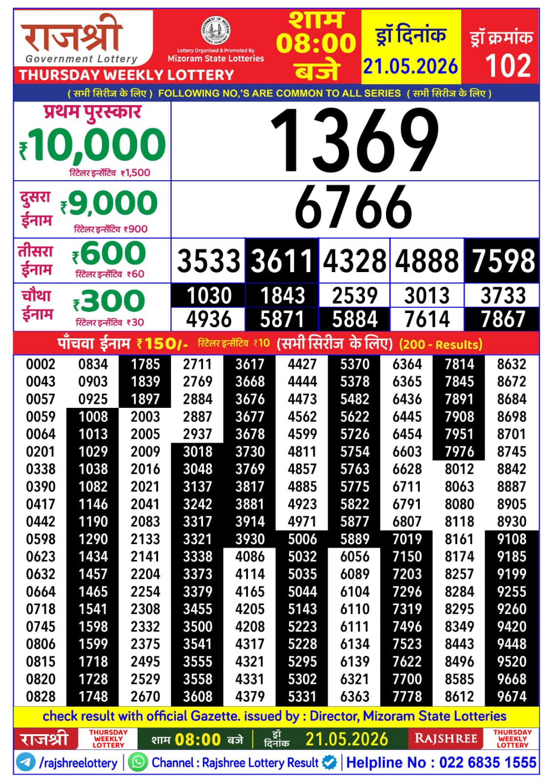 Today Lottery Sambad