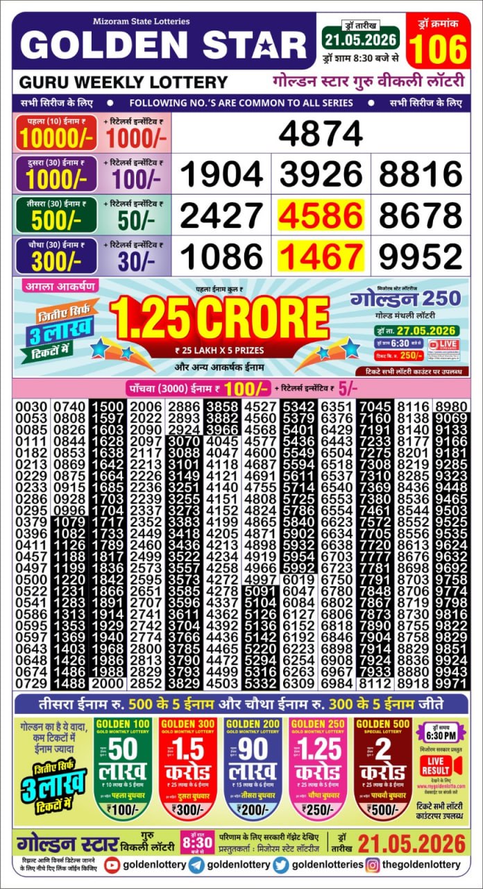 Today Lottery Sambad