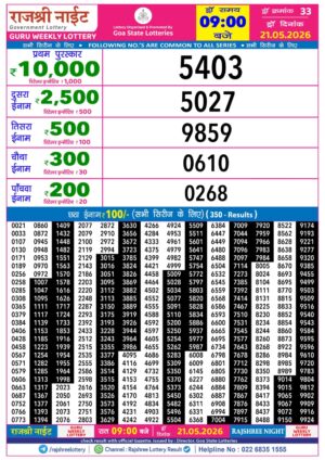 Today Lottery Sambad