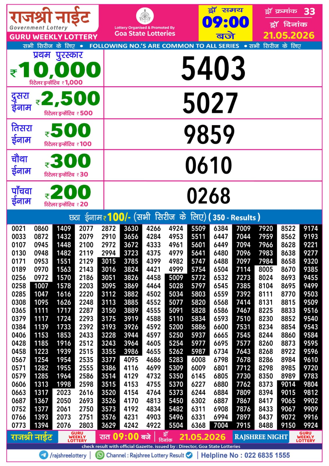 Today Lottery Sambad