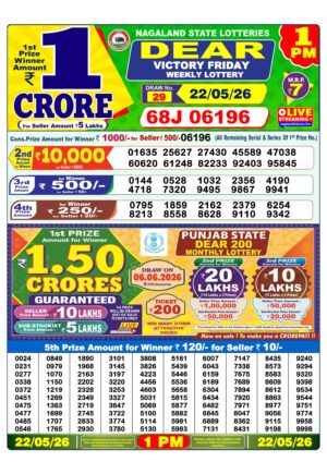 Today Lottery Sambad