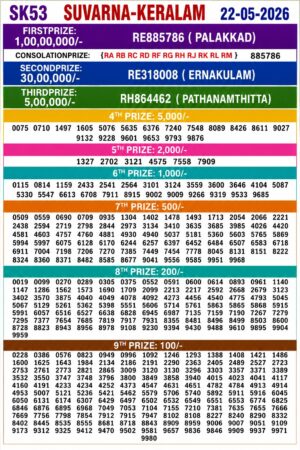 Today Lottery Sambad