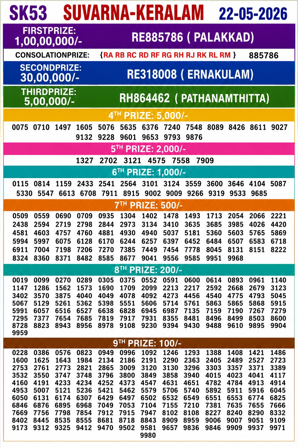 Today Lottery Sambad