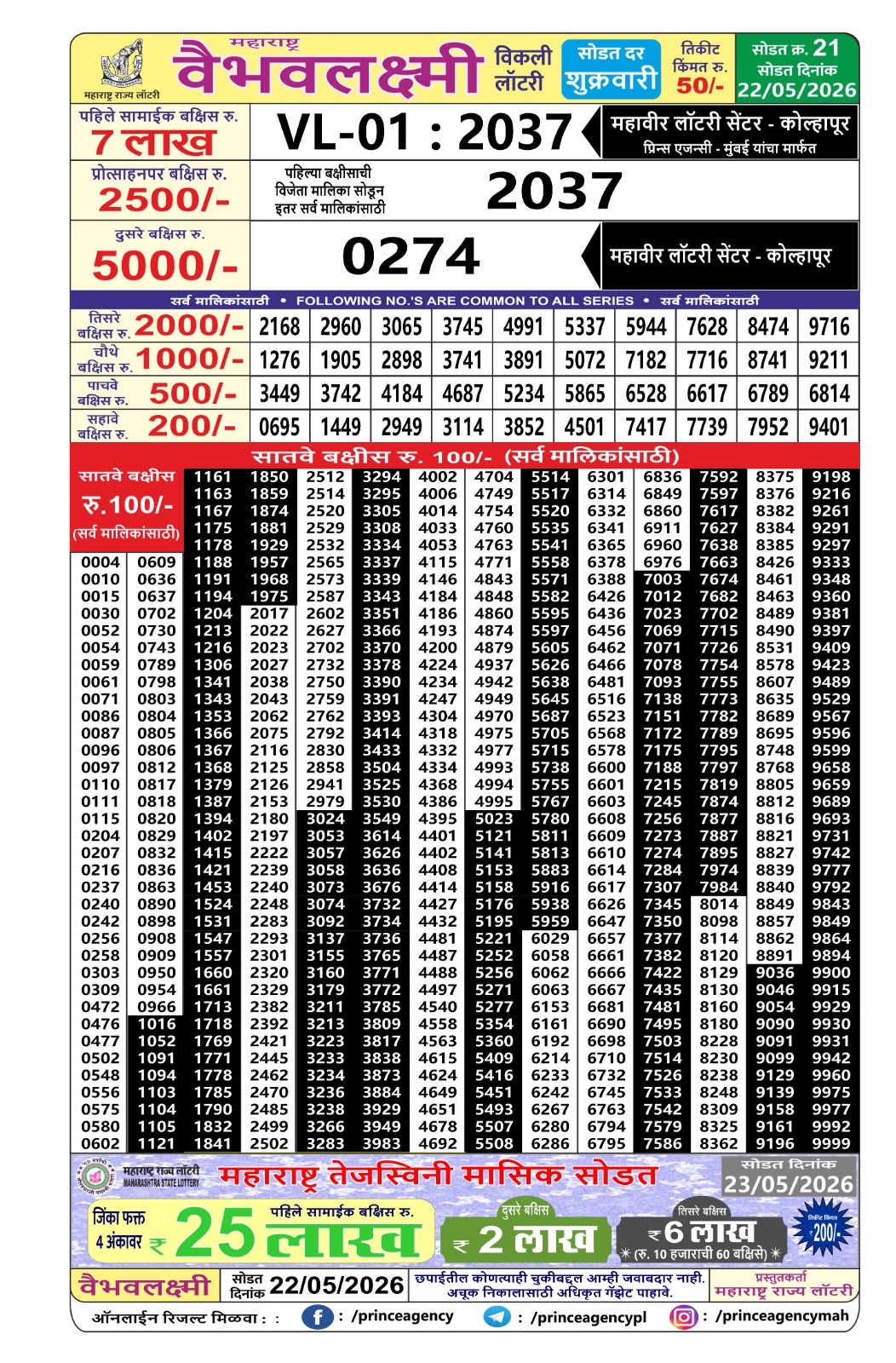 Today Lottery Sambad