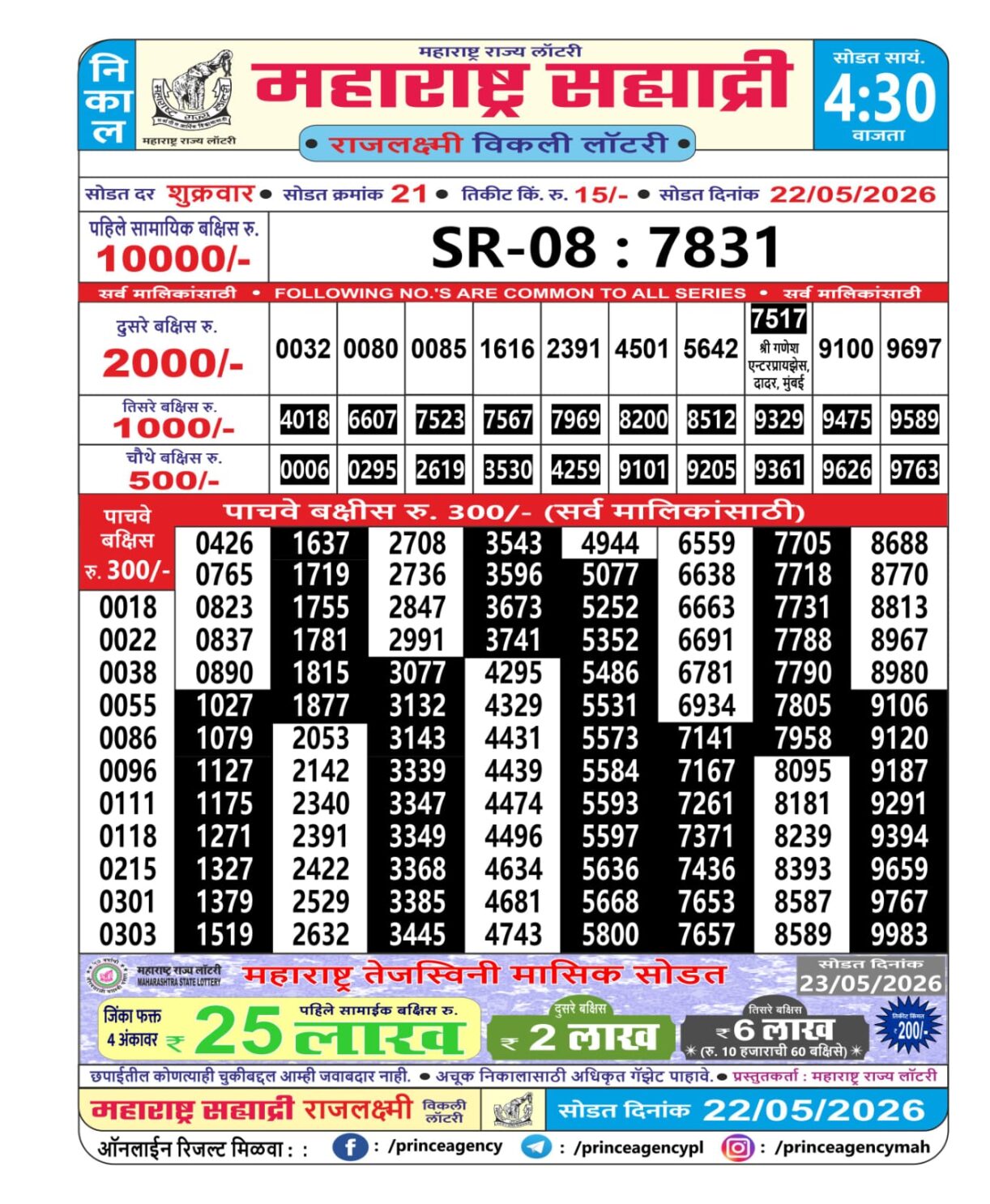 Today Lottery Sambad