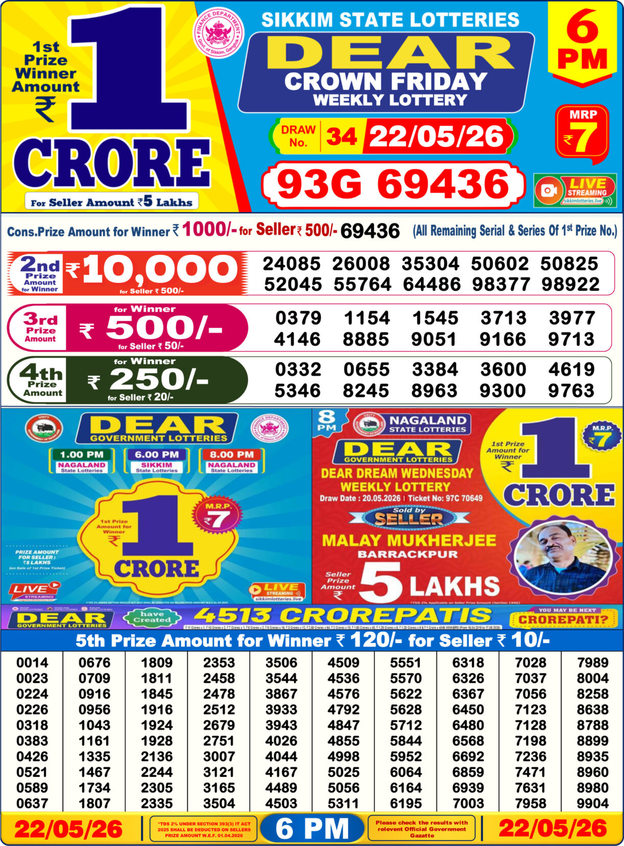 Today Lottery Sambad