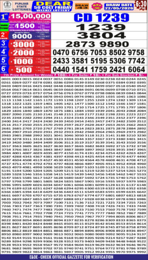 Today Lottery Sambad