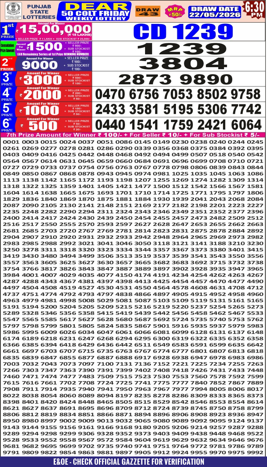 Today Lottery Sambad