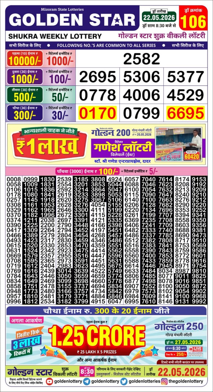 Today Lottery Sambad