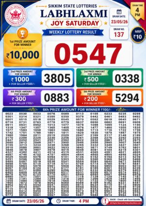 Today Lottery Sambad