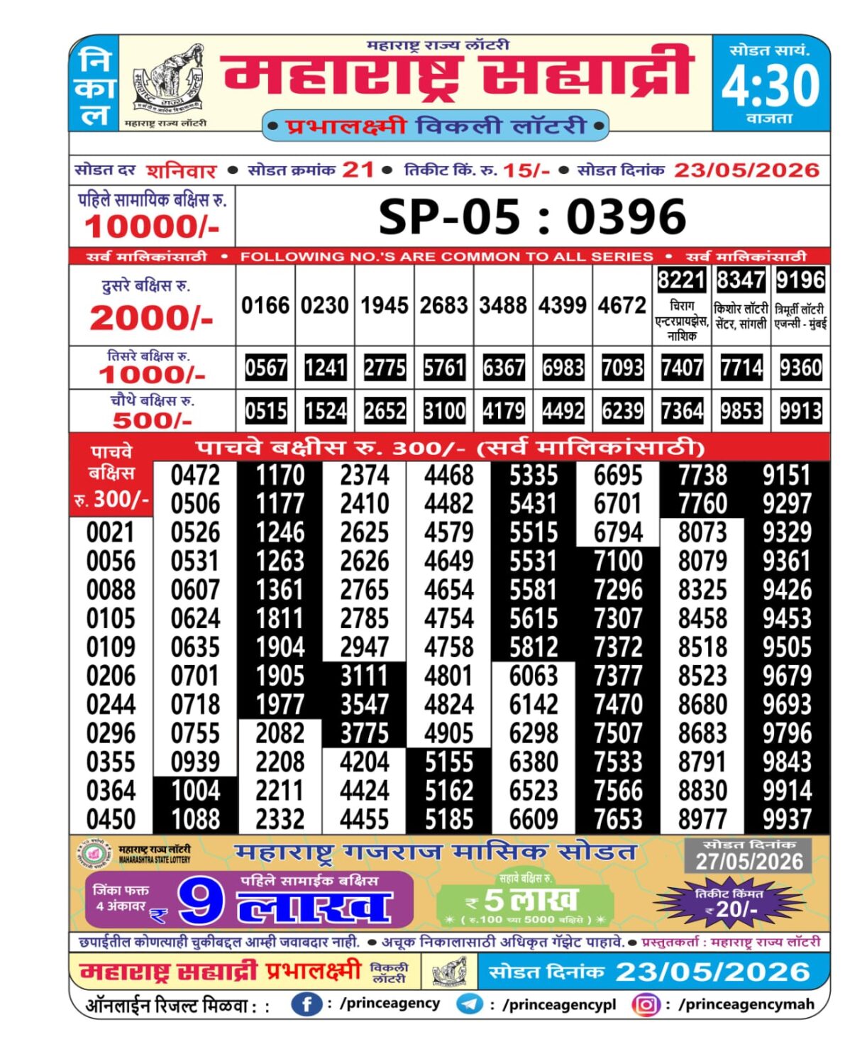 Today Lottery Sambad