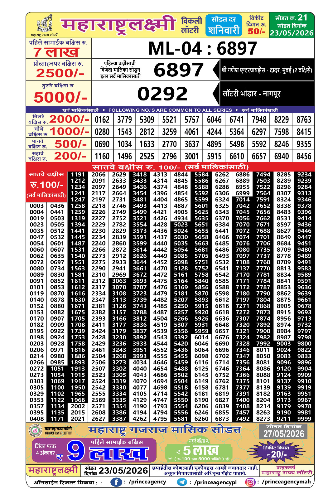 Today Lottery Sambad