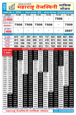 Maharashtra Tejaswini Monthly Lottery Result 23.05.2026 Today Lottery Sambad