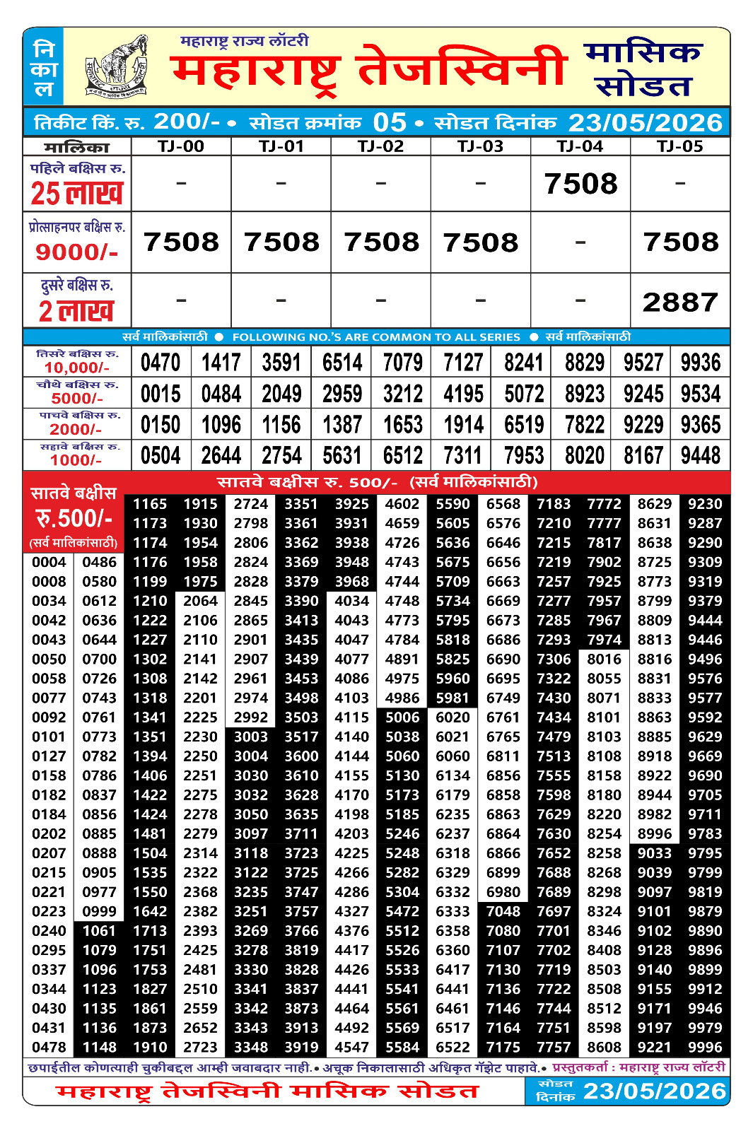 Today Lottery Sambad
