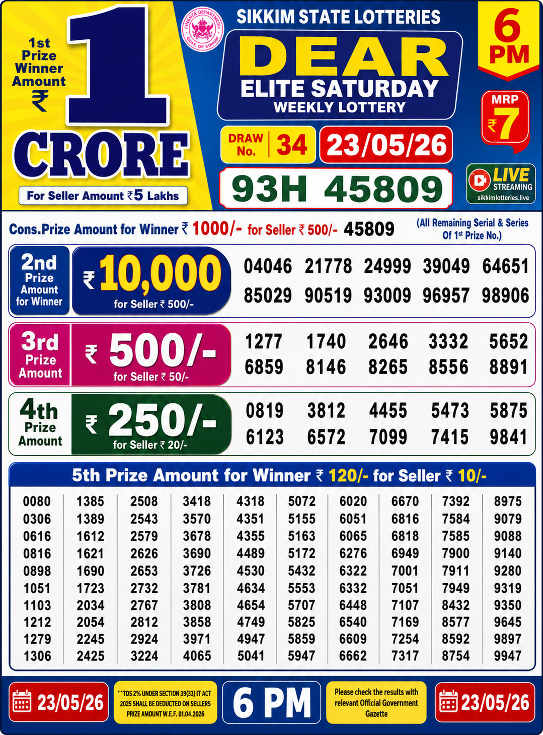 Today Lottery Sambad