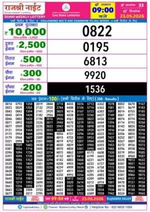 Today Lottery Sambad