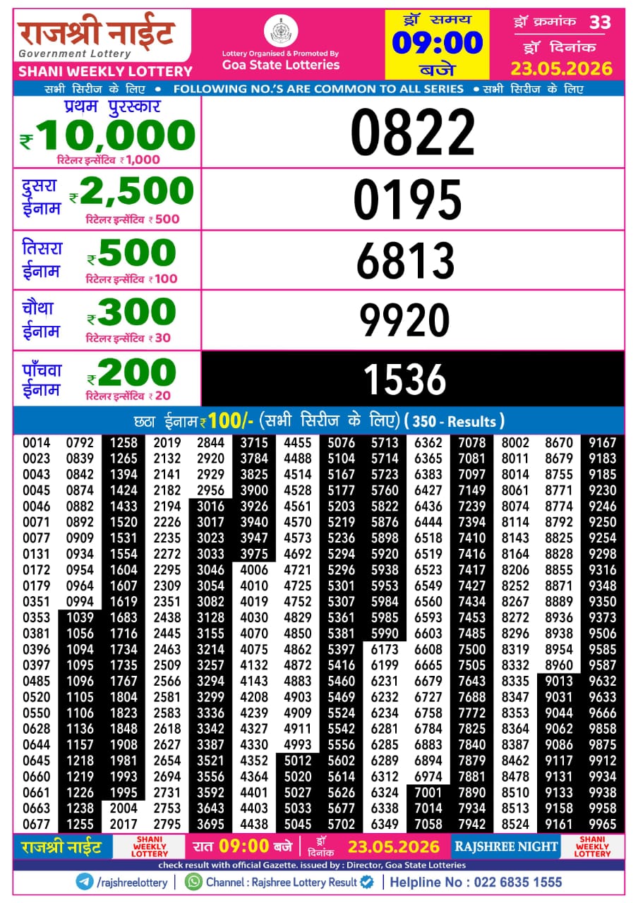 Today Lottery Sambad