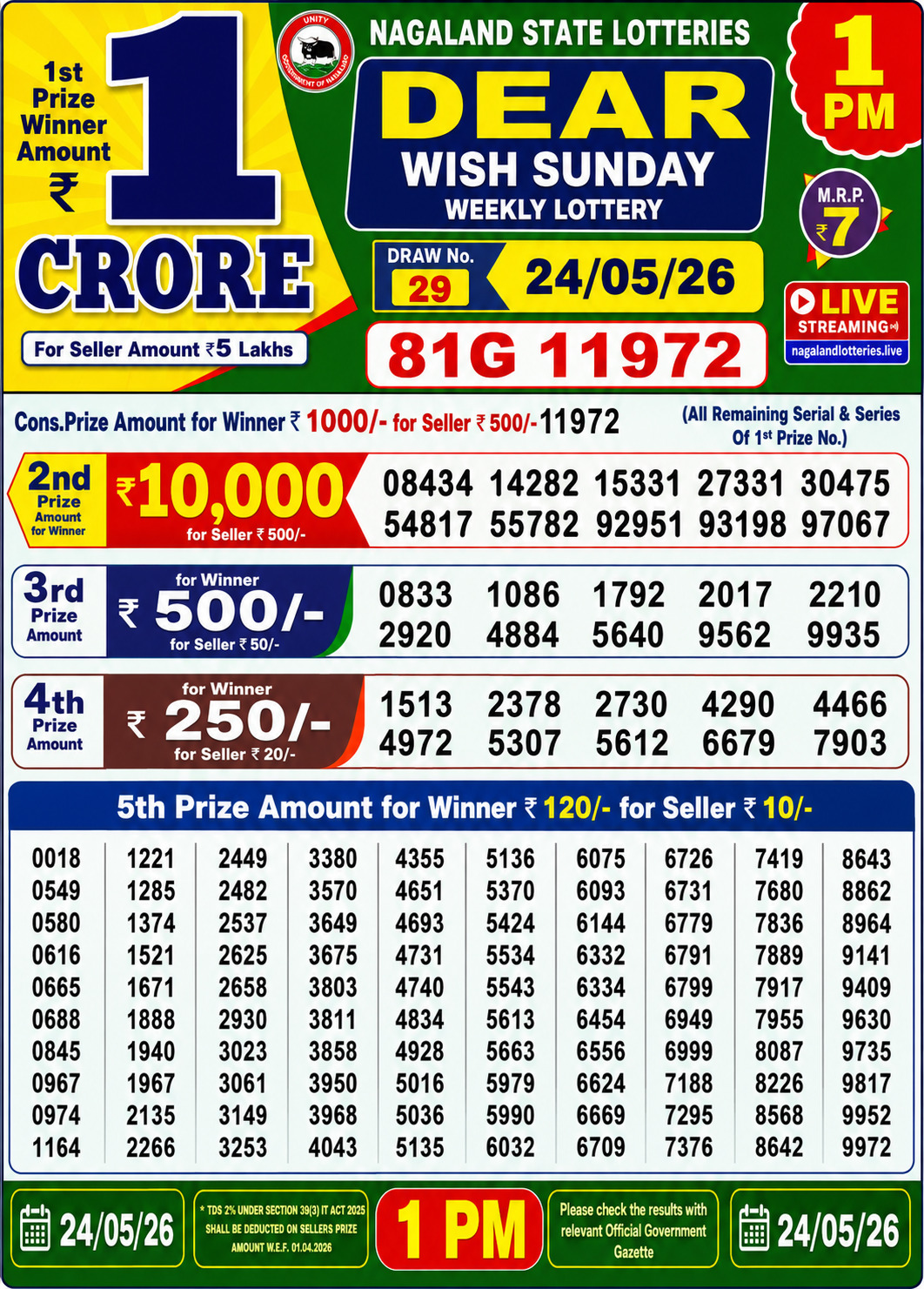 Today Lottery Sambad