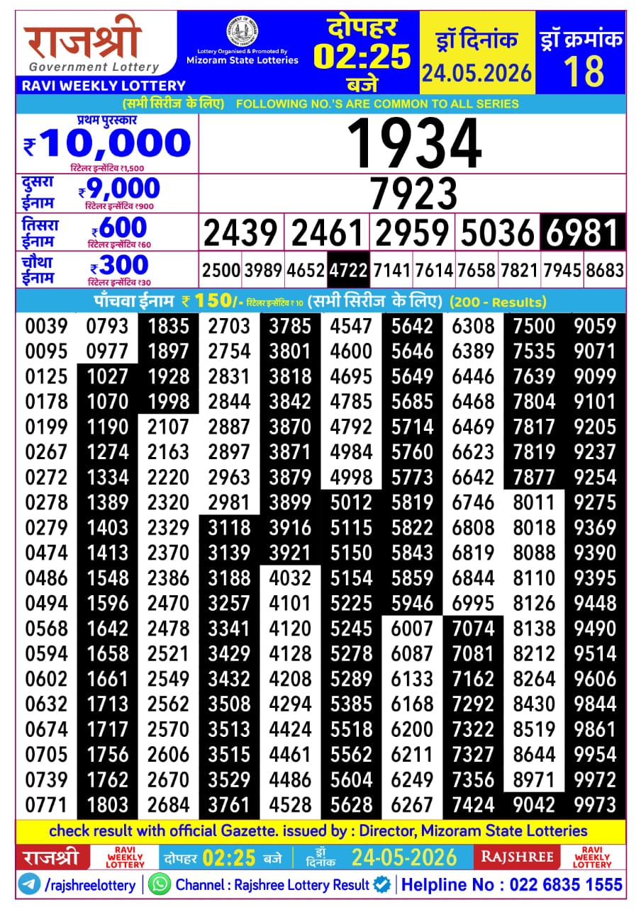 Today Lottery Sambad