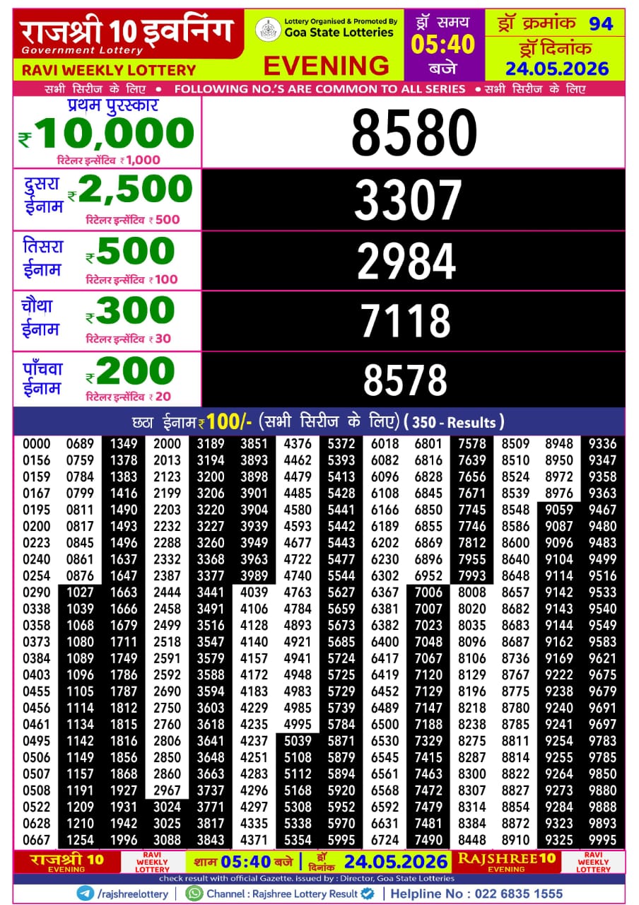 Today Lottery Sambad