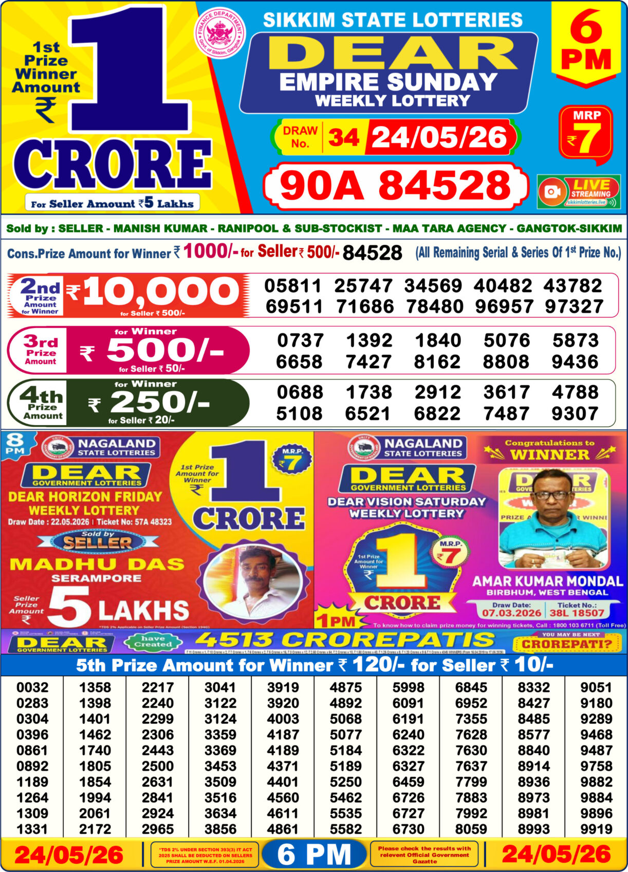 Today Lottery Sambad