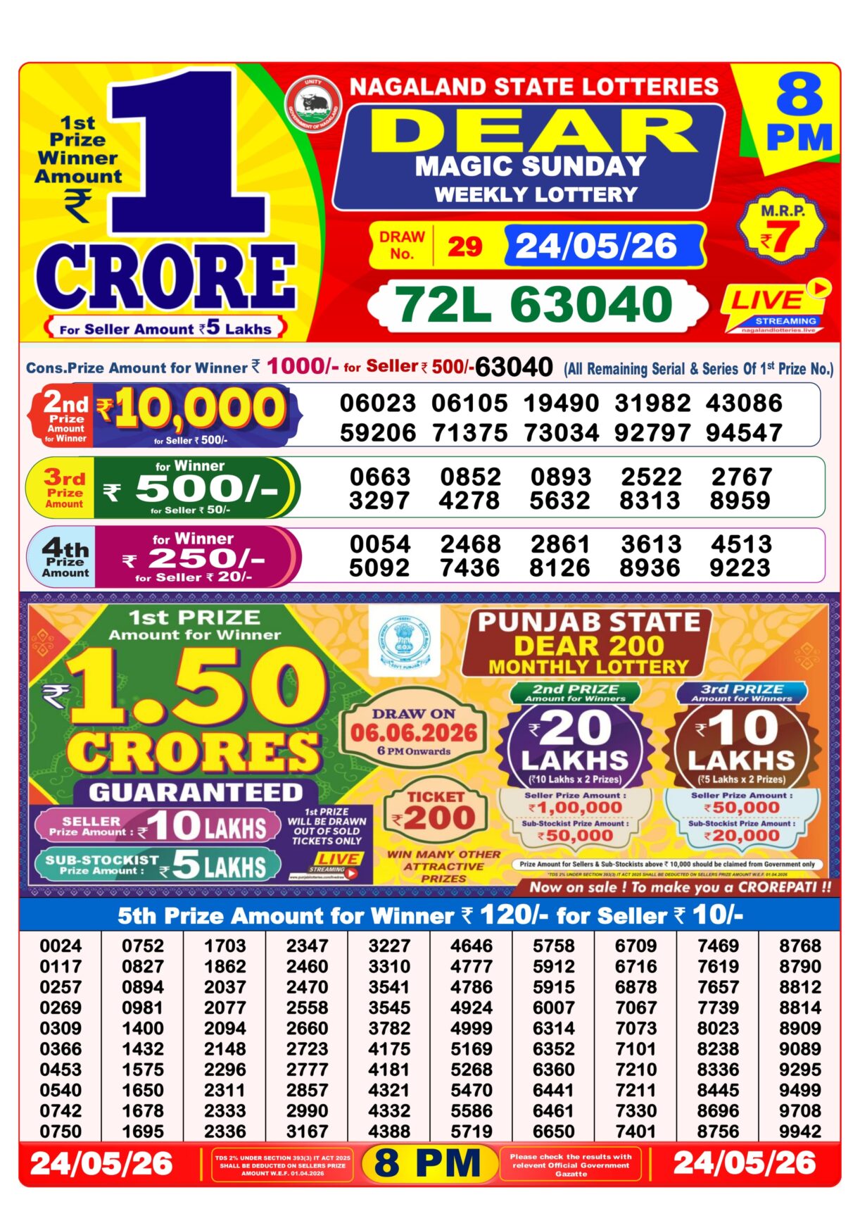 Today Lottery Sambad