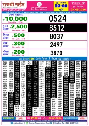 Today Lottery Sambad