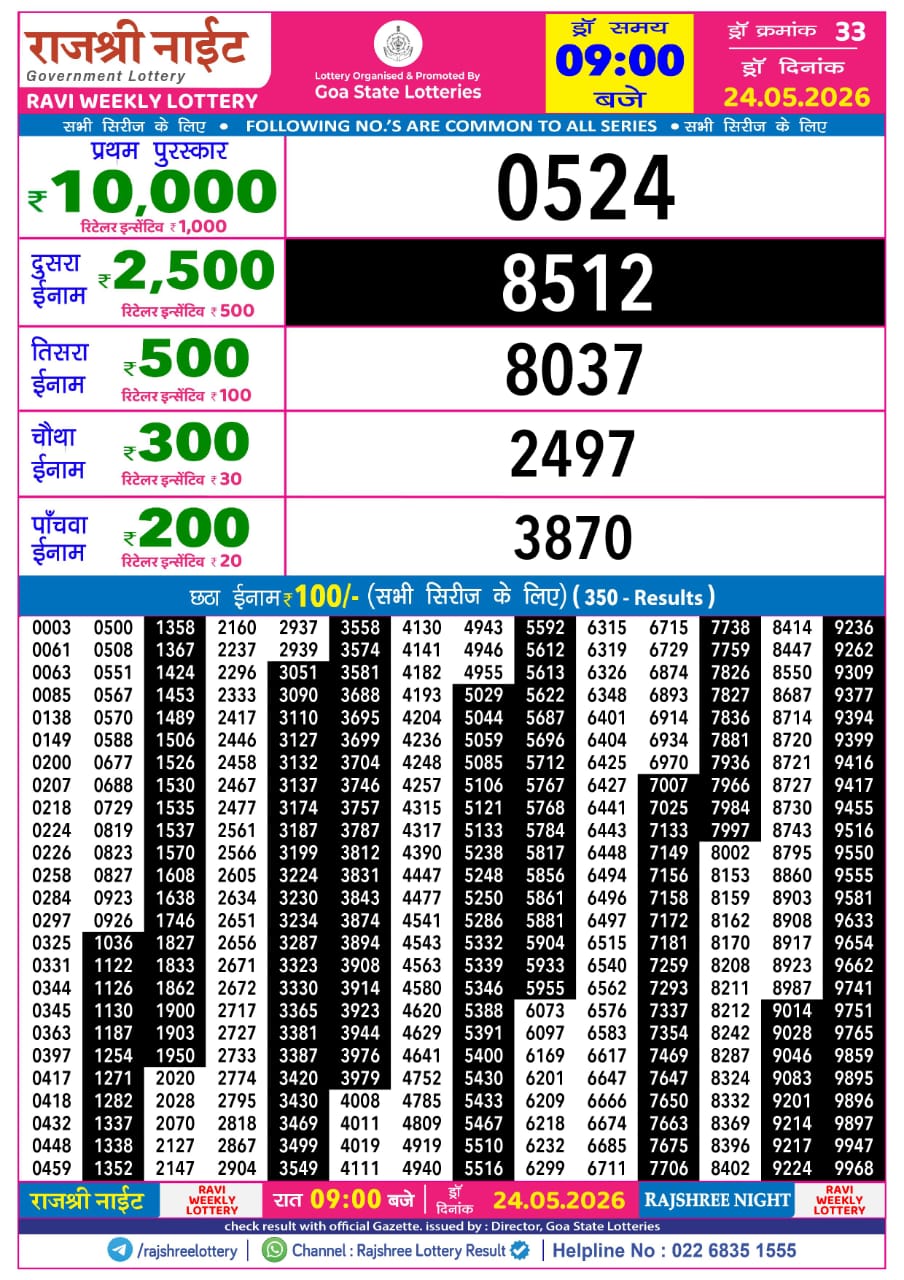 Today Lottery Sambad