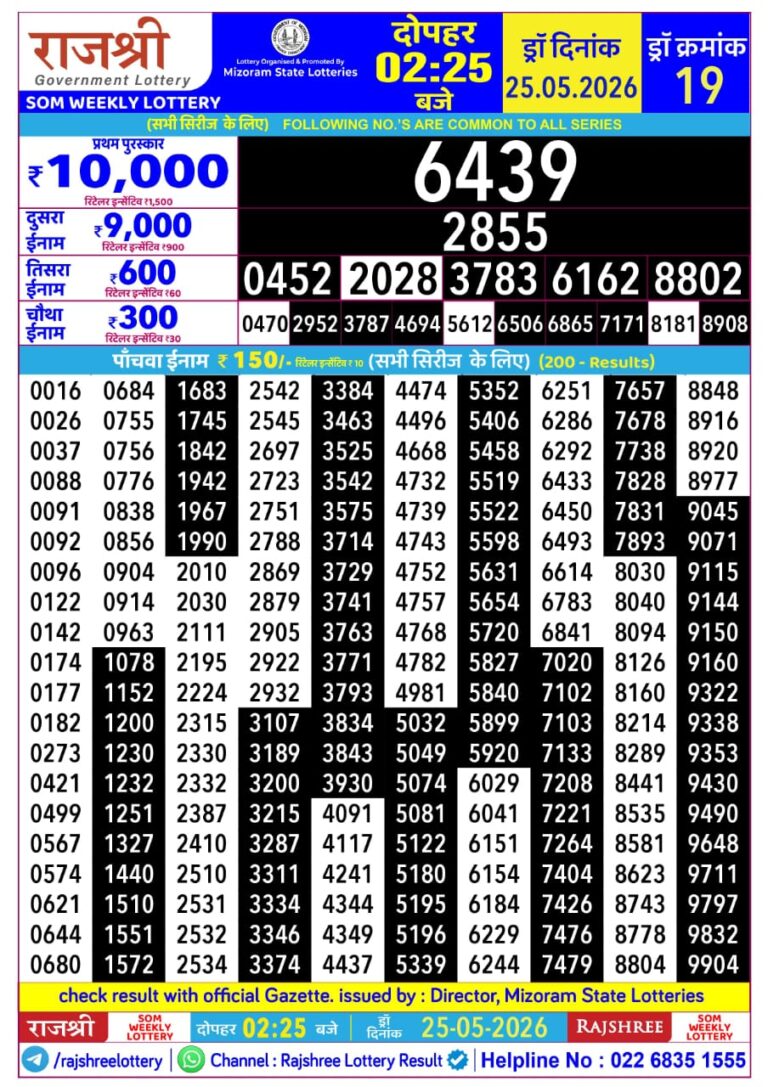 Mizoram State Lottery Rajshree Daily 2.25pm Result 25.05.2026