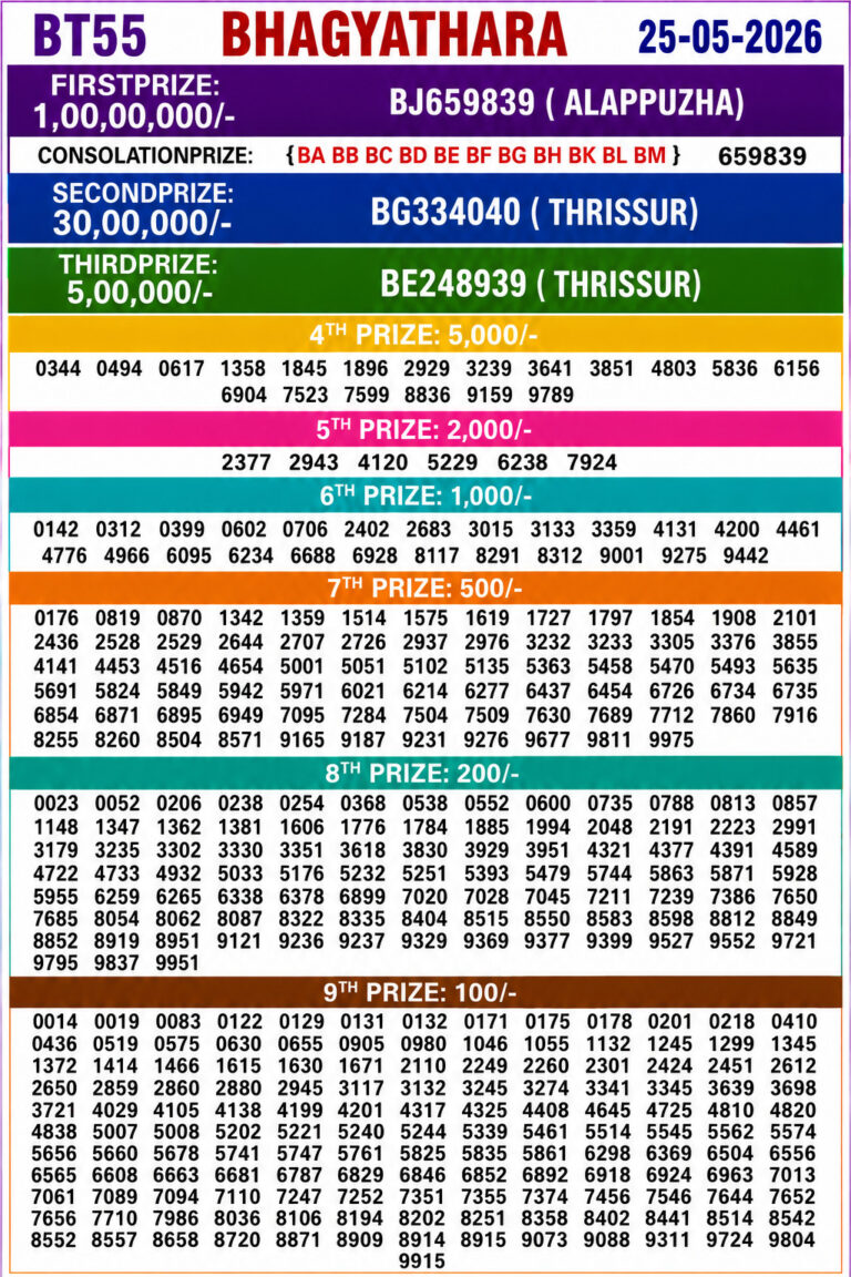 Bhagyathara BT-55 Lottery Result Kerala Today