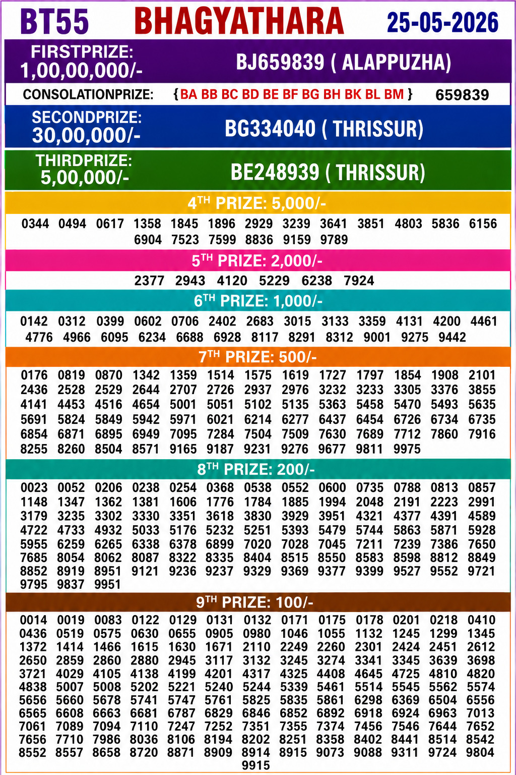 Today Lottery Sambad