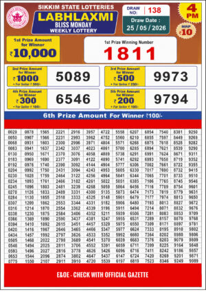 Today Lottery Sambad