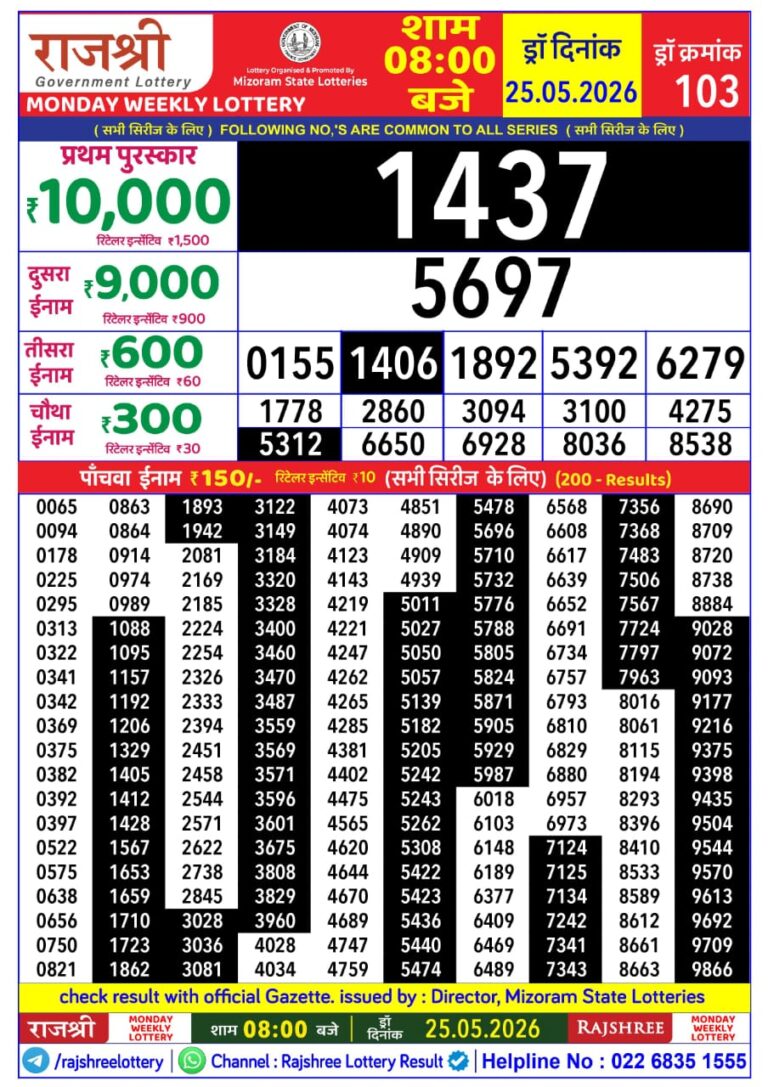Mizoram State Lottery Rajshree Daily 8pm Result 25.05.2026