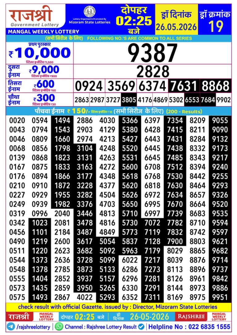 Mizoram State Lottery Rajshree Daily 2.25pm Result 26.05.2026