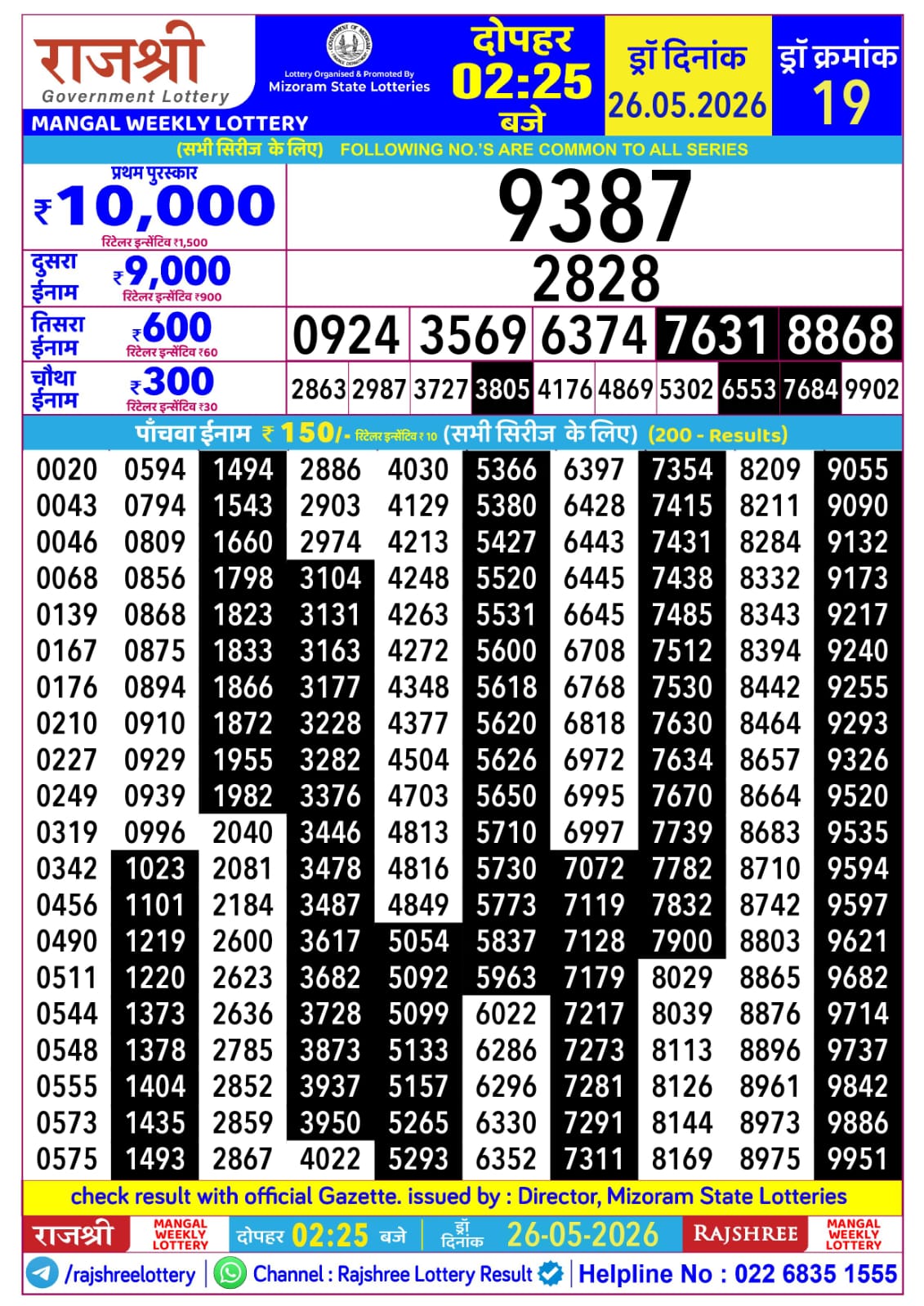 Today Lottery Sambad