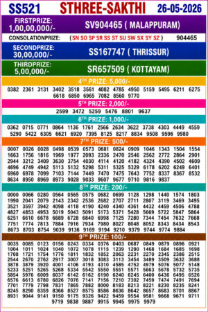 Today Lottery Sambad